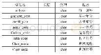 表5 班级代码表：基于云端服务器的专业实训平台建设