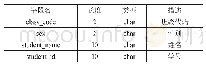 表6 学生信息表：基于云端服务器的专业实训平台建设