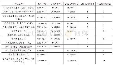 表1 算法改进前后搜索“黑臭水体”的排名变化情况