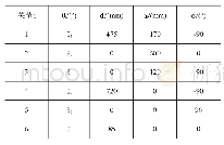 表1 机器人D-H参数表