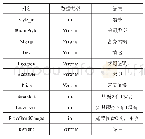 表4 客房类型信息：基于S2SH+Oracle的酒店管理系统设计和实现