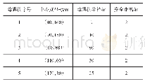 表2 整机体积对比：基于Dubins曲线和遗传算法的AUV路径规划方法