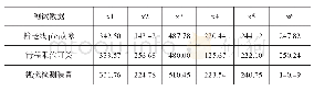 表5 处理后数据源：改进的CPN神经网络算法在流水线故障诊断中的应用