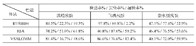 表1 三种算法性能测试比较