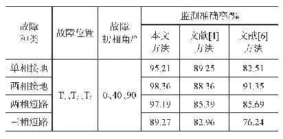 表3 三种方法监测准确率比较