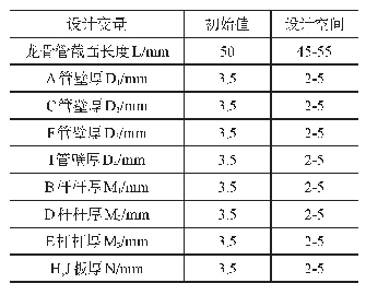 表1 设计变量范围：自转旋翼机龙骨多目标优化设计