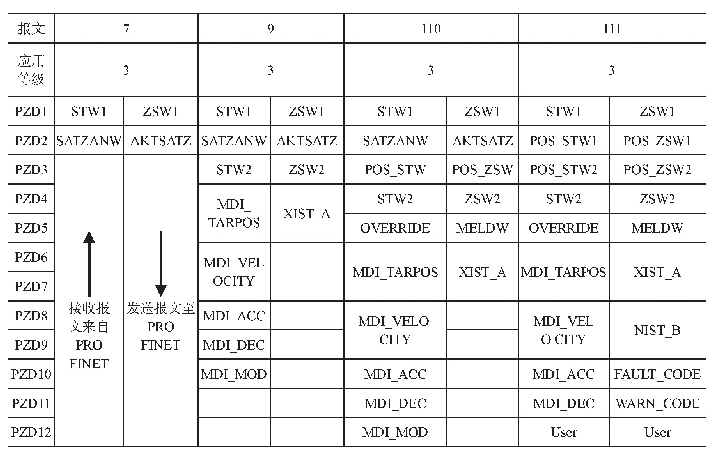 表1 EPOS模式的报文及结构