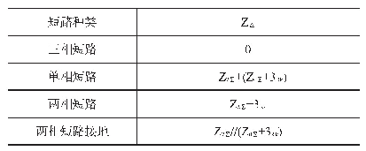 表1 各种短路时的值：考虑LVRT能力的风电场联络线距离保护研究