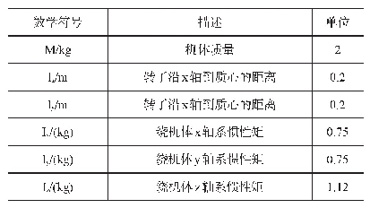 表1 倾转旋翼无人机模型参数