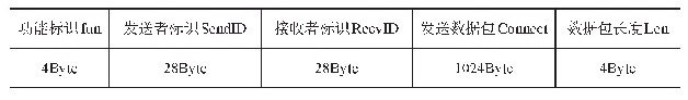 表1 TCP/IP网络通信协议