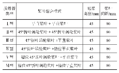 表1 6种搅拌器参数：高粘度金属漆搅拌器流场数值模拟