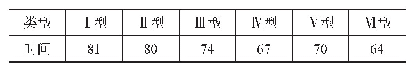 《表2 6种类型搅拌器混合时间》