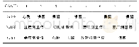 表1 PLC控制器与上位机CAN通信协议格式定义