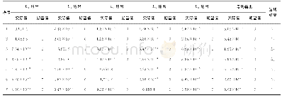 《表3 自适应果蝇优化神经网络算法故障诊断结果》