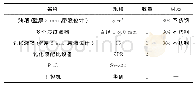 《表2 乳化液自动配比装置主要设备及参数》
