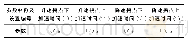 表2 电机控制参数设置：变频系统在锅炉脱硫负压控制中的应用