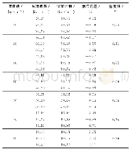 表8 双涡轮质量流量计流量测量重复性试验结果