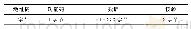 表1 Modbus-RTU通信帧格式