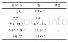 表1 硬件结构组成：煤矿皮带运输连续出煤控制系统设计与应用