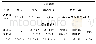 表3 螺线管设计参数：新型基于二维可控磁性信标点阵列的导航与控制方法研究