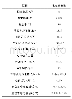 《表1 各参数汇总表：高效节能限流装置在供电系统中的设计与应用》