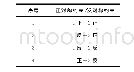 表2 四种边界情况施加边界条件的具体工况