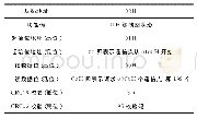 表6 Modbus RTU请求报文的含义