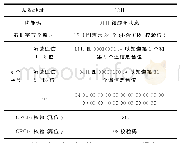 表7 Modbus RTU响应报文的含义