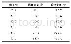 表1 2014—2019年操作票统计