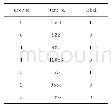 表1 rating＿final.txt测试数据格式