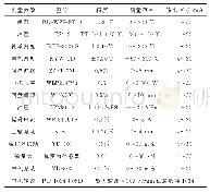 表1 传感器型号参数：矿井提升机故障监测及诊断系统研究