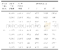 表1 有幅值差、相位差、带负荷的仿真结果