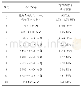 表1 管廊内管道距离与压力设置参考表