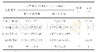 表4 通风机能耗评价结果