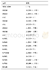 表1 CDAE网络模型结构参数