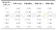 表3 拱形巷道断面自动截割自适应控制边界误差试验测量数据统计