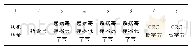 表1 Modbus RTU模式数据帧格式