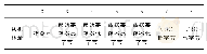 《表2 Modbus RTU模式指令帧格式》