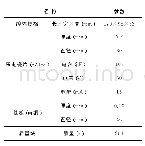 表1 压电振子各结构规格尺寸