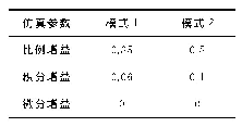 《表1 两种模式下的PID参数设置》