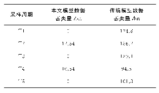 表1 实验结果对比表：电力调度主站SCADA系统实时数据库模型设计