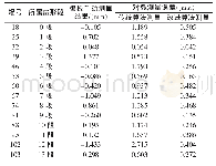 《表1 辊缝仪对弧测量结果误差比较》