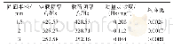 表3 不同圆面的仿真试验数据