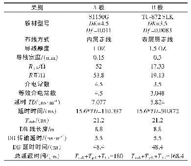 表3 A/B板参数分析：长距离CAN传输PCB替代传统电缆线的应用分析