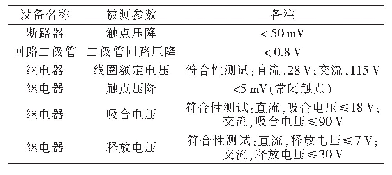 表2 飞机典型配电装置检测参数