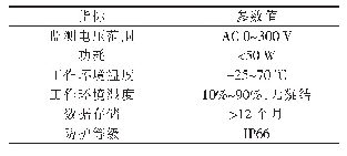 表1 漏电监测设备的主要技术指标