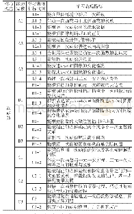 《表3 核心概念细目表示例》