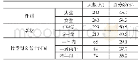 《表1 调查对象的具体分布》