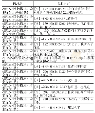 《表3 人际关系异常对应的信息流》