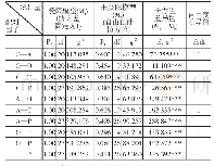 《表2 各因子区分效度检验摘要》